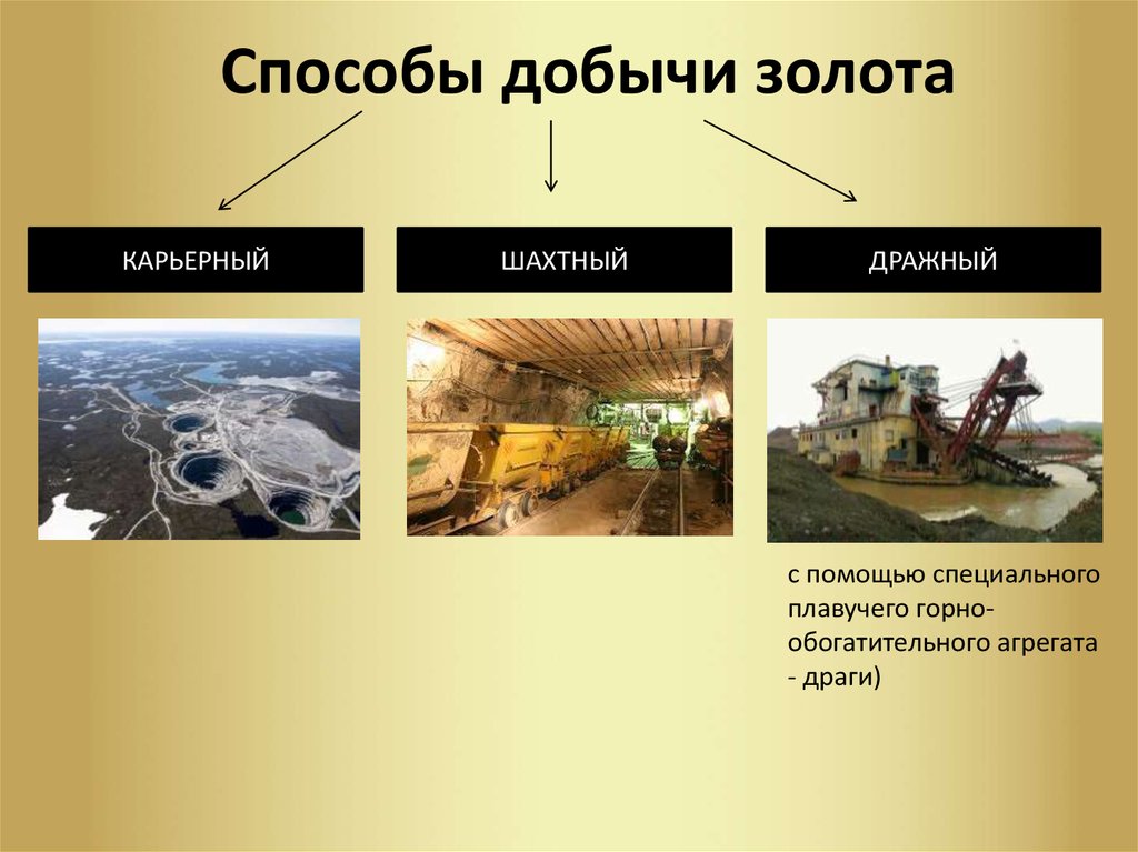 Место и способ. Способы добычи золота в нашем крае. Способы добычи золота 4 класс. Полезные ископаемые золото способы добычи. Полезные ископаемые Республики Коми золото.