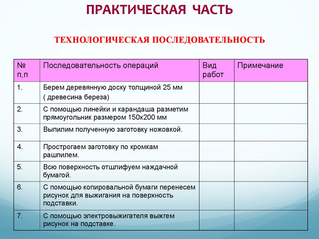 Практический индивидуальный проекты. Практическая часть проекта по технологии. Технологическая часть проекта. Технологическая часть по технологии. Технологическая карта проекта.