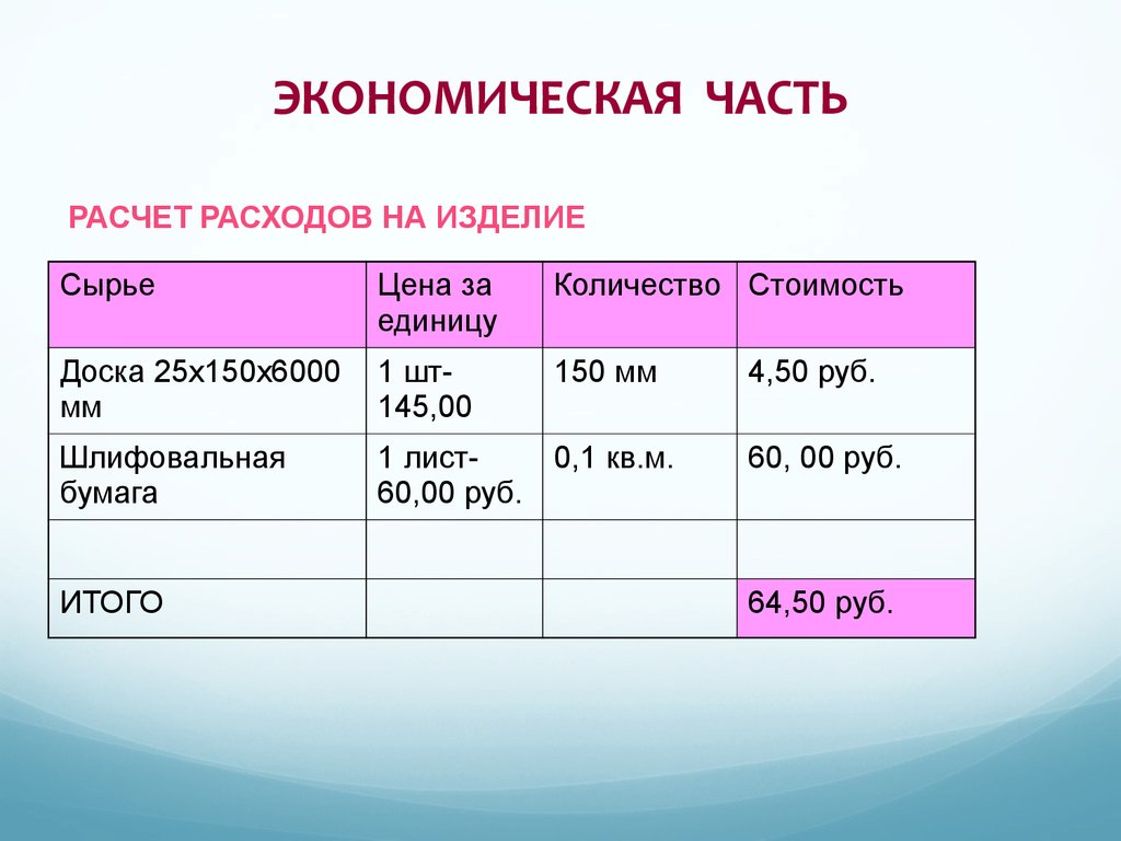 Экономическое обоснование проекта по технологии разделочная доска