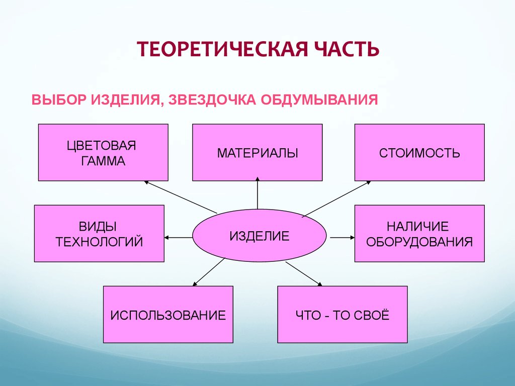 Мини проект 5 класс технология