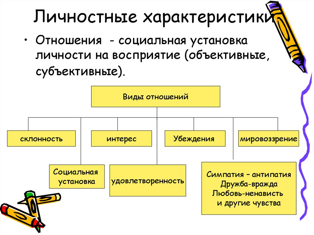 Характеристики личности. Личностные свойства характера. Характеристика личностных особенностей. Личностные характеристики человека. Личностные особенности личности.