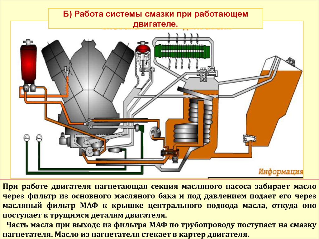 Устройство и работа системы. Принцип действия системы смазки. Система смазки ДВС принцип работы. Принцип работы смазочной системы ДВС. Опишите устройство и принцип работы системы смазки двигателя.