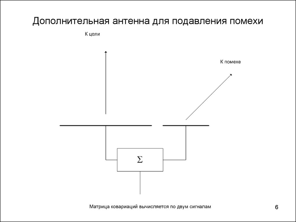 Адаптивные антенные решетки презентация