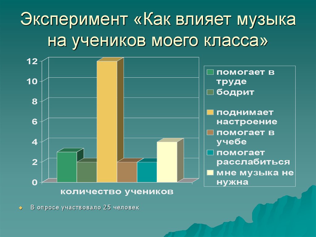 Влияние рока на человека проект