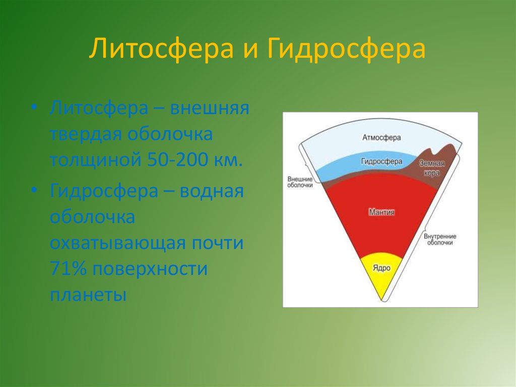 Атмосфера биосфера литосфера. Биосфера литосфера гидросфера. Атмосфера гидросфера литосфера. Взаимосвязь литосфера.