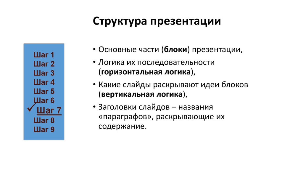 Постановка задачи может быть частью структуры презентации