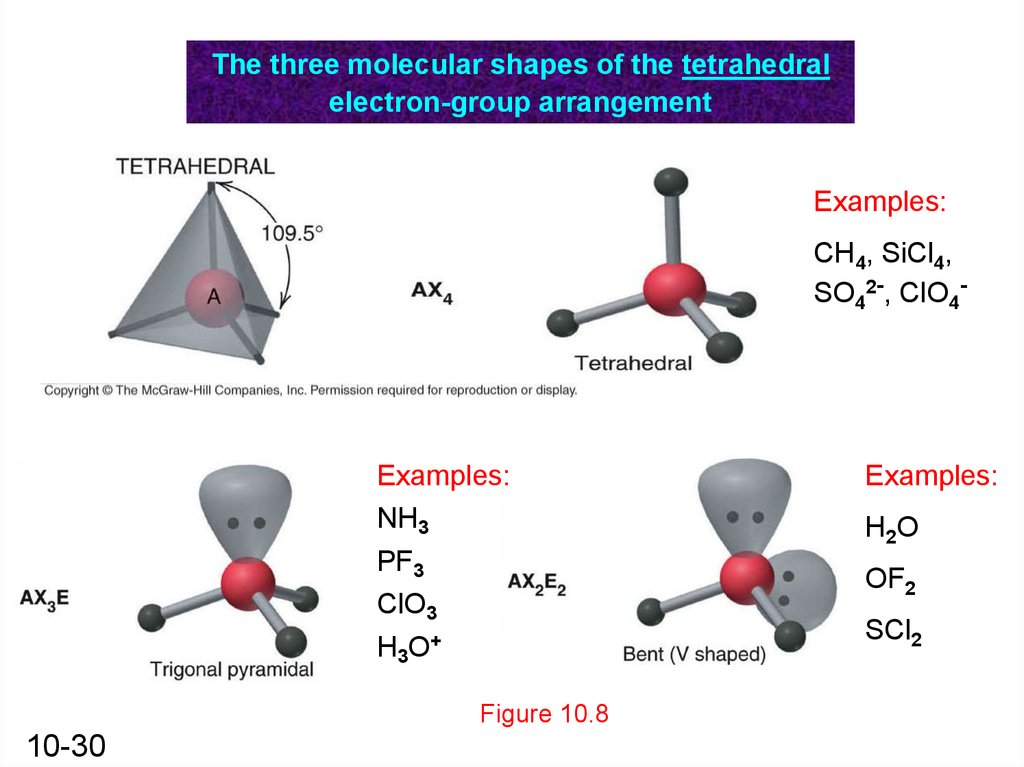molecular shapes