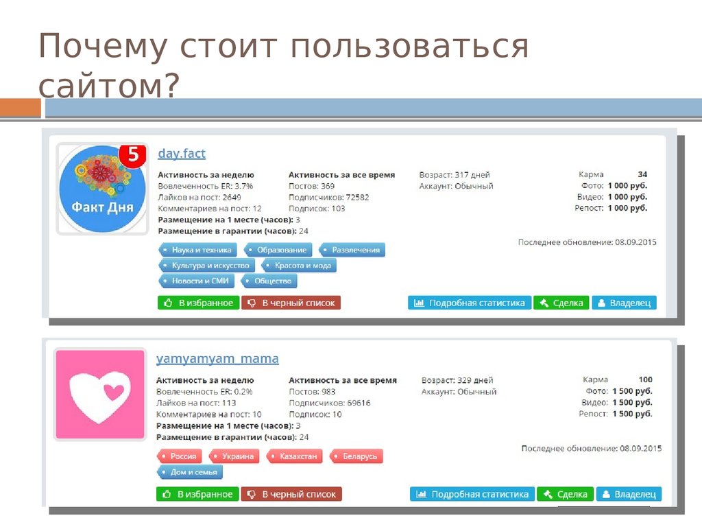 Как пользоваться сайтом. Сайты в картинках как пользоваться. Пользование сайтом. Список с подробной информацией. Почему лучше всего пользоваться сайтом Википедия.