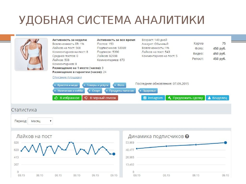 Предлагаю сделку. Система аналитики. Подсистема аналитики. Основные системы аналитики. Аналитика активности.