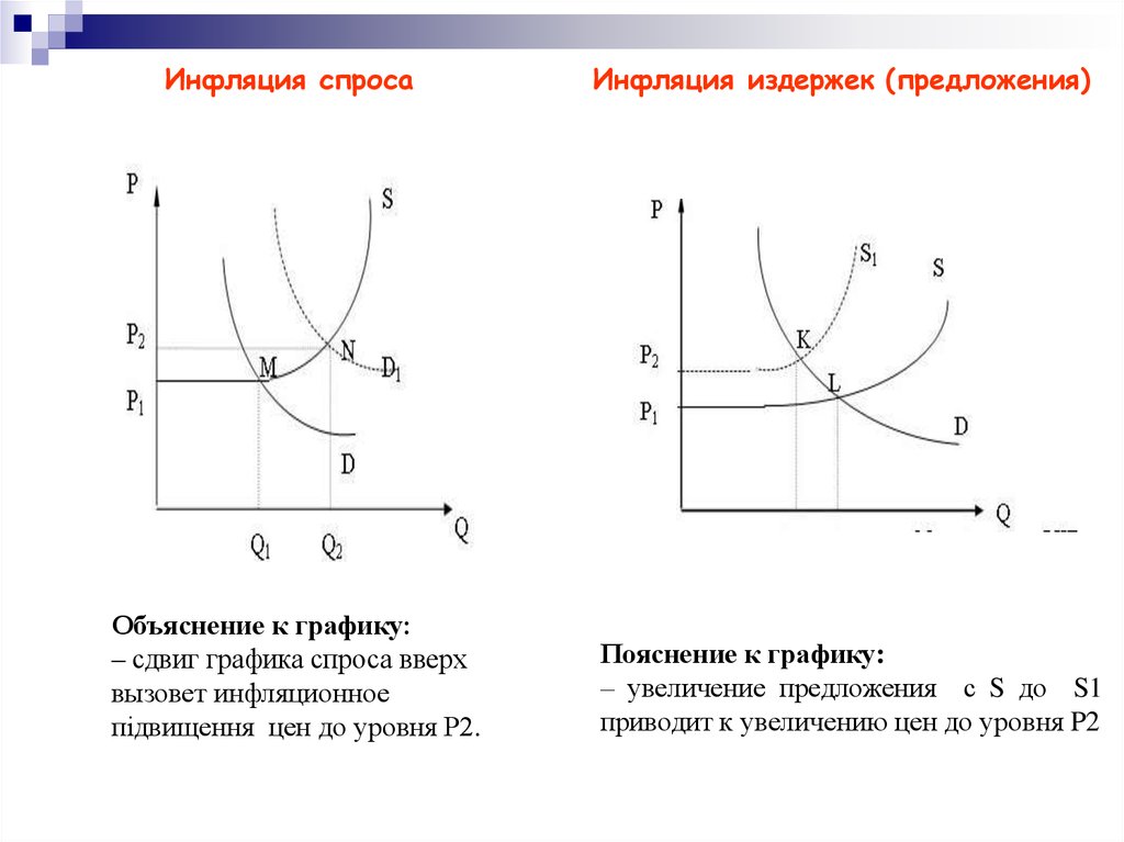 Инфляция спроса и предложения. График инфляции спроса и предложения. График инфляции спроса и издержек. Инфляция спроса и предложения графики. Изобразите на графике инфляцию спроса и инфляцию издержек.