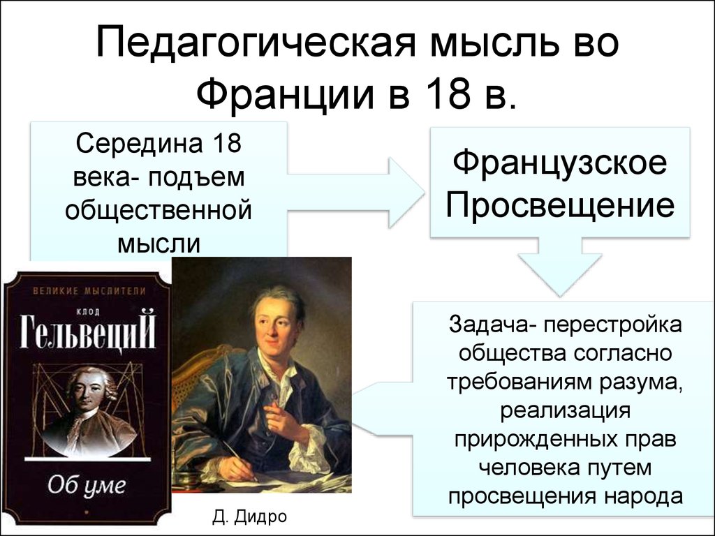 Просвещение западной европы. Педагогическая мысль во Франции 18 века. Педагогическая мысль во Франции 18 в. Педагогическая мысль это. Школа и педагогическая мысль.