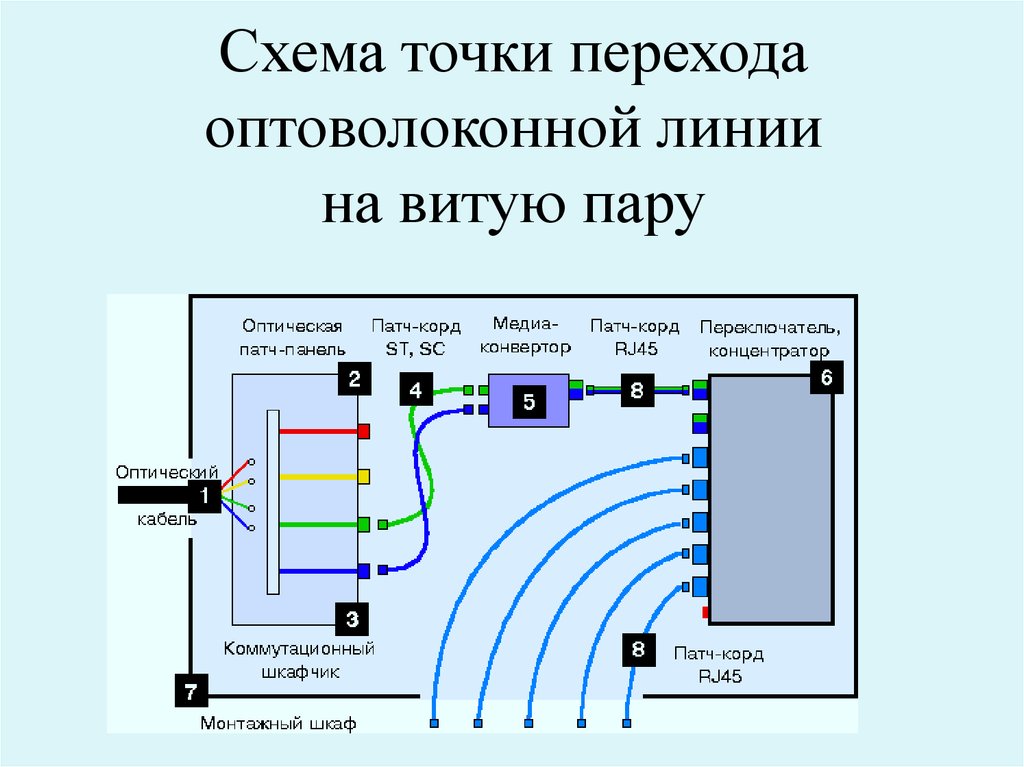 Медиаконвертер на схеме