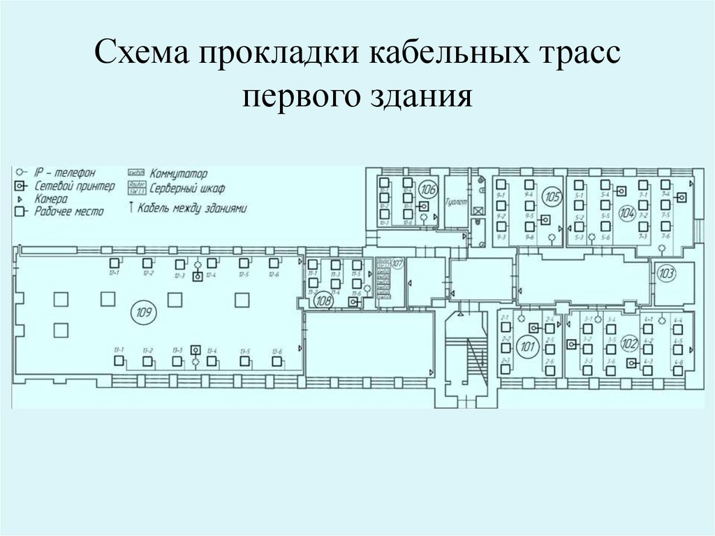 Схема прокладки кабельных трасс