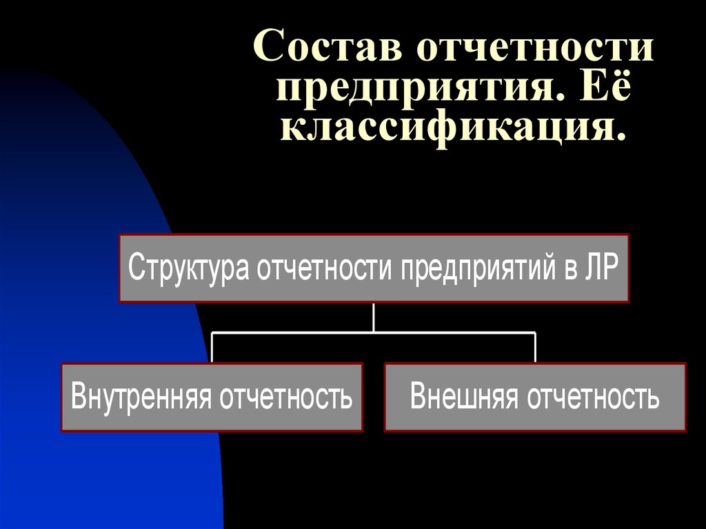 Внутренний отчет организации