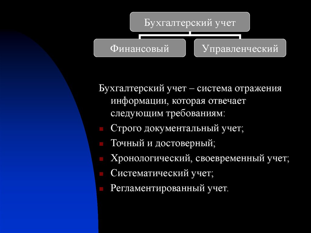 Учет закон. Строго документальный учет это. Рын система отражает.