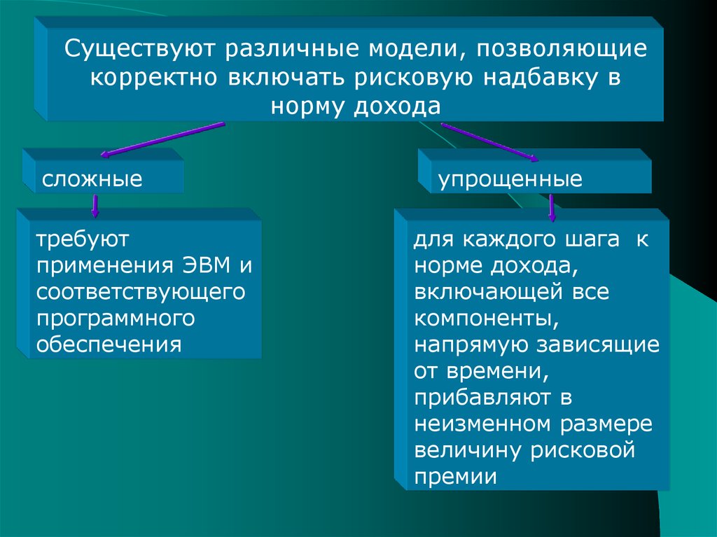 Методы определения выбора в экономике. Традиционные нормы заработка- фото для проекта. От каких параметров зависит рисковая надбавка.