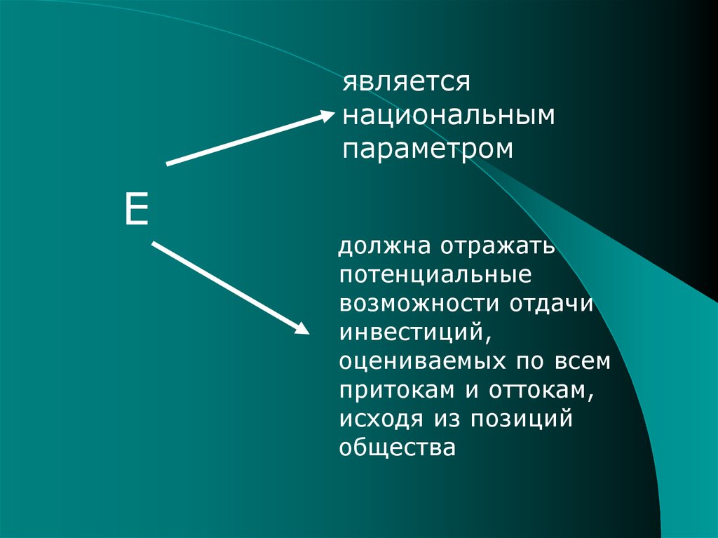 Параметр е. 4. Метод оценки инвестиционной отдачи. В выводах следует отражать:. Фото для презентации отдача товара.