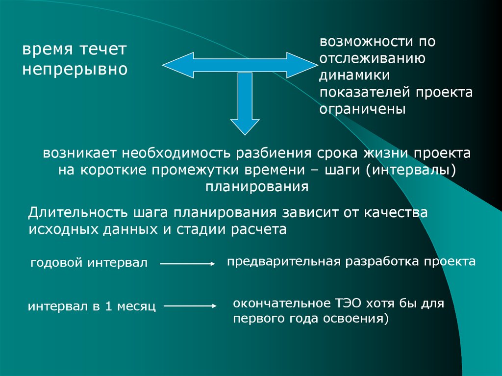 Сроки в хозяйственном процессе. Показатели. Проекта в динамике. Время жизни проекта. Полный срок экономической жизни. Проект ограниченный срок.