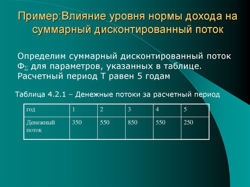 Влияние уровня. Уровень нормы. Нормативное влияние пример. Количество уровней нормы. Нормальны уровень дохода.