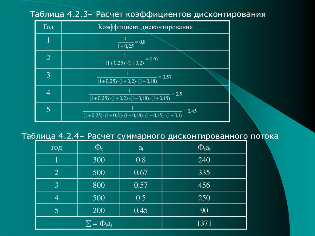 Расчет дисконтирования лизинга