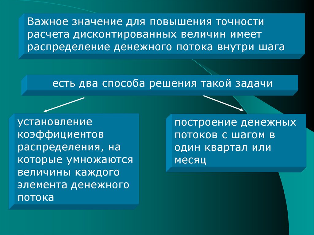 Повышается точность. Измерение экономических величин. Занятые в экономике определение. Имеет важное значение. При распределении ресурсов важное значение имеет.