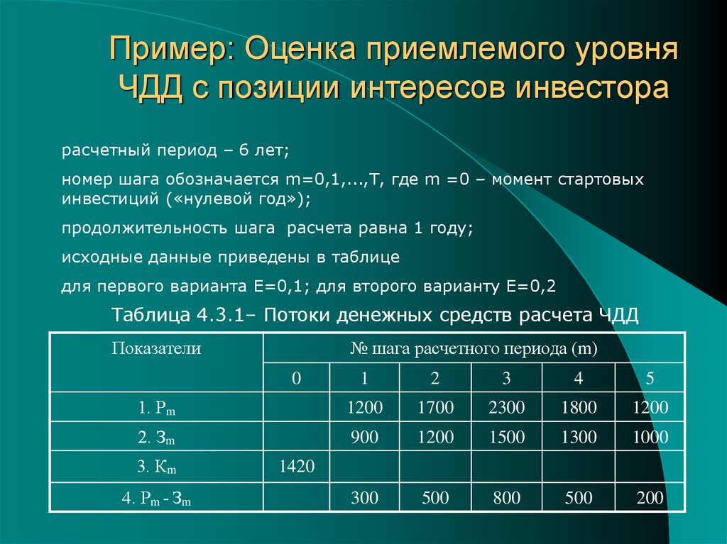 Определить чдд инновационного проекта