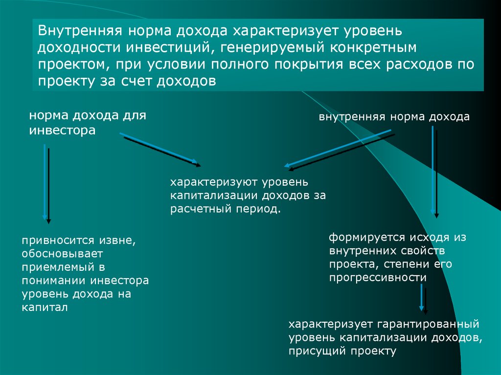 Какой способ интеграции преступного дохода характеризуется. Внутренняя норма дохода проекта характеризует. Норма дохода для инвестора. Норма дохода приемлемая для инвестора. Внутренняя норма доходности характеризует:.