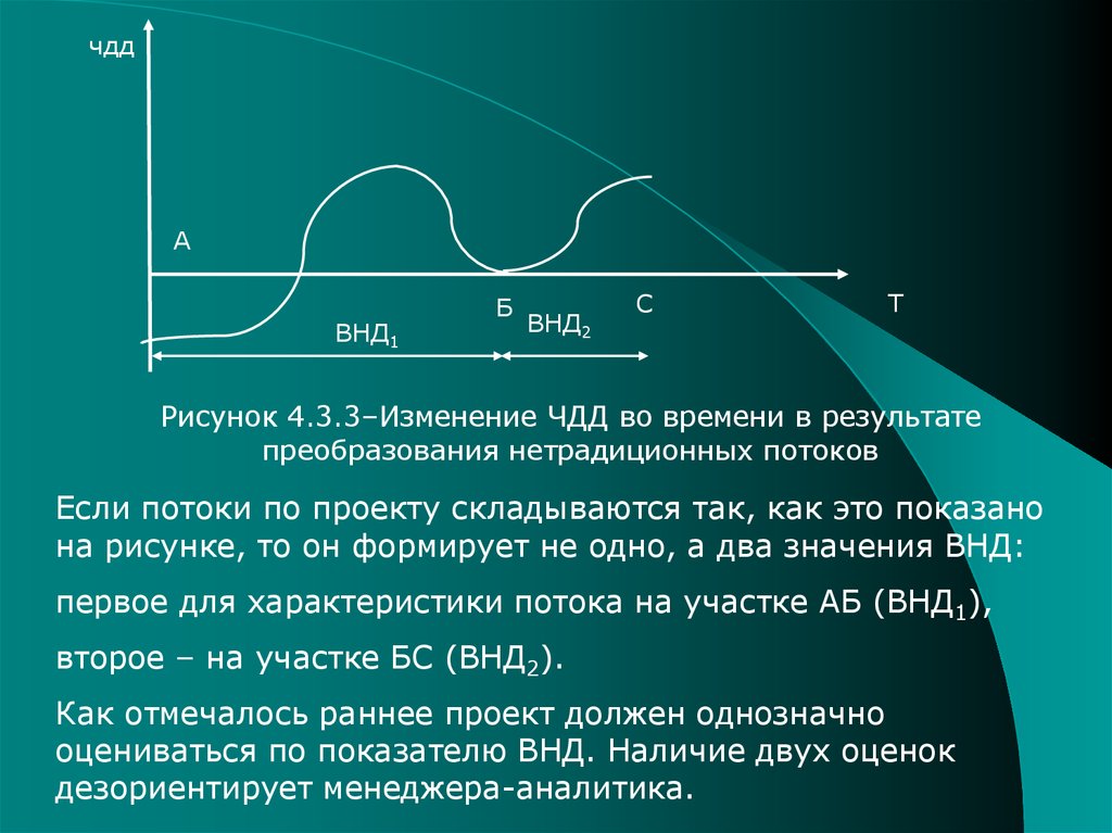 Определить чдд инновационного проекта