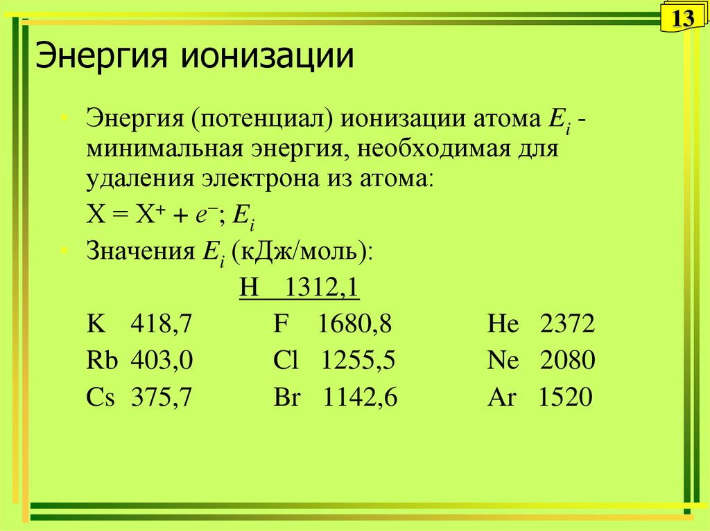 Энергии ионизации атома в периодической системе