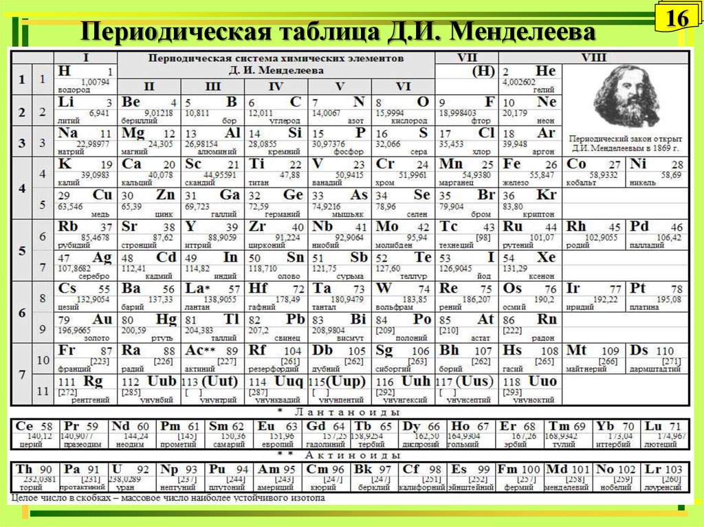 Картинка периодическая система химических элементов д и менделеева