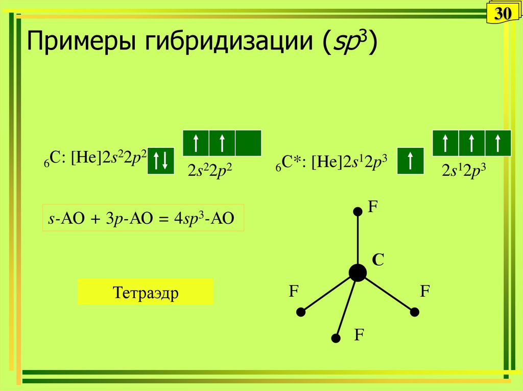 Sih4 связь и схема