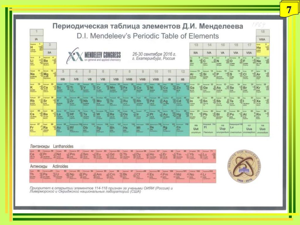 Элементами таблицы являются. Таблица Менделеева 114. ГАЗ В таблице Менделеева. Актиноиды в таблице Менделеева. Расширенная периодическая таблица элементов.