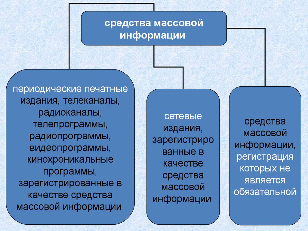 Под периодическим печатным изданием понимается. Гласность в деятельности избирательных комиссий.