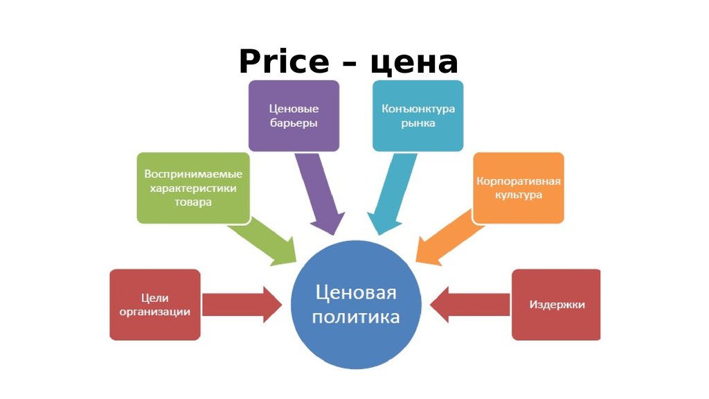 Мониторинг рынка труда