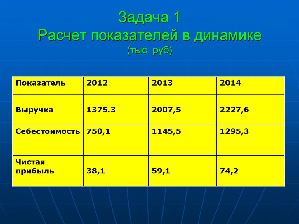 Метод динамических показателей. Динамика тысяча руб. Как считать динамику в тыс руб. Показатель KCW. Показатель на ТКГ токо.