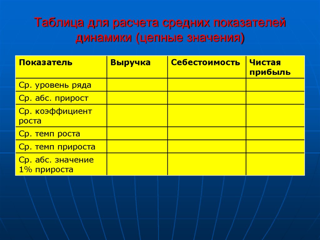 Таблиц лекция. Значения средних показателей.