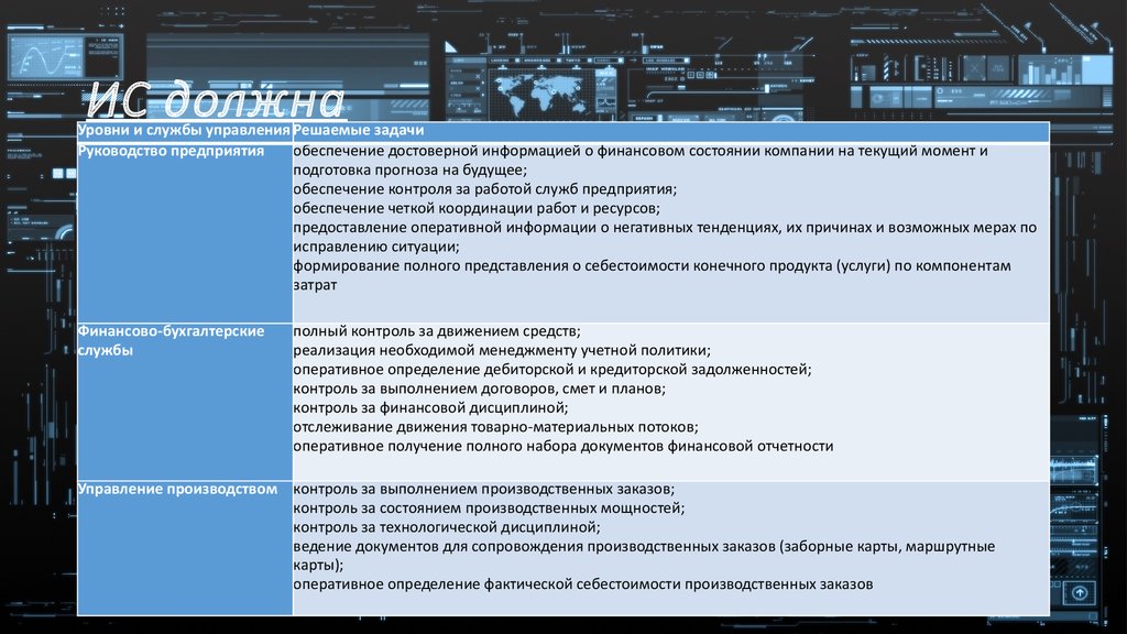 Практически полный контроль над компанией. Практический полный контроль над компанией обеспечивает. Долг контроль. Реквизиты долг контроль. Полный контроль 3