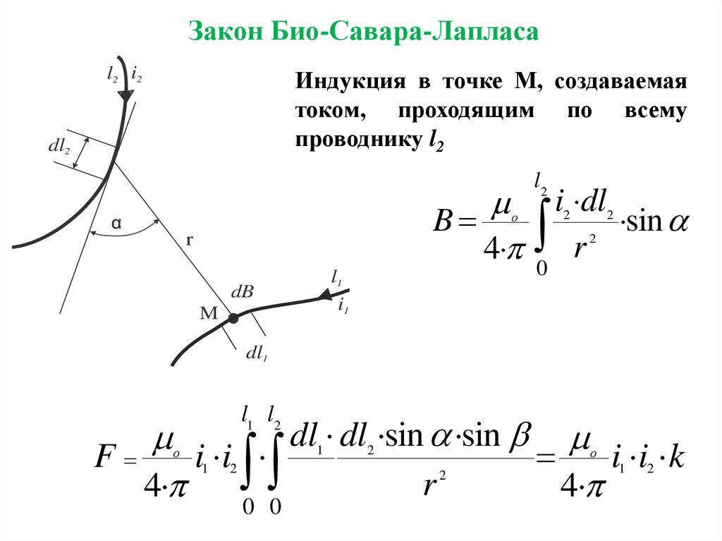 Рисунок био савара лапласа