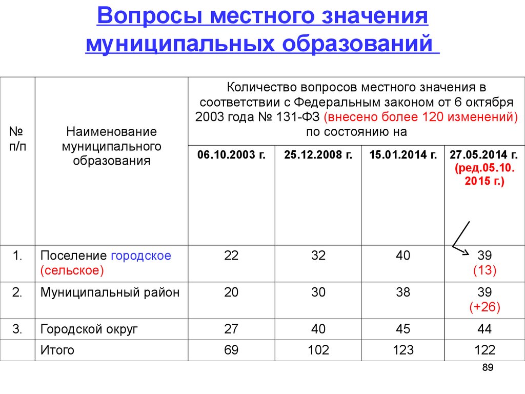 Презентация вопросы местного значения