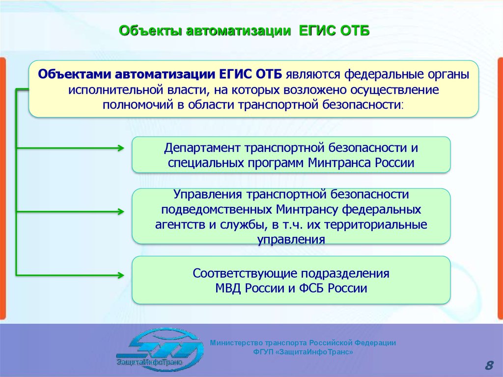 Объекты транспортного обеспечения. Информационное обеспечение транспортной безопасности. Егис транспортная безопасность. Егис безопасность транспортная структура. Компоненты информационного обеспечения транспортной безопасности.