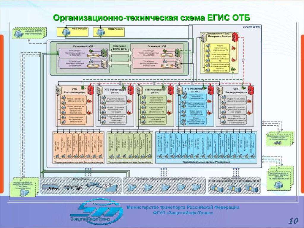 Система транспортной безопасности схема