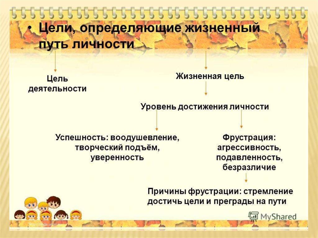 Цели личности. Жизненный путь личности. Жизненный путь личности психология. Жизненный путь это определение.