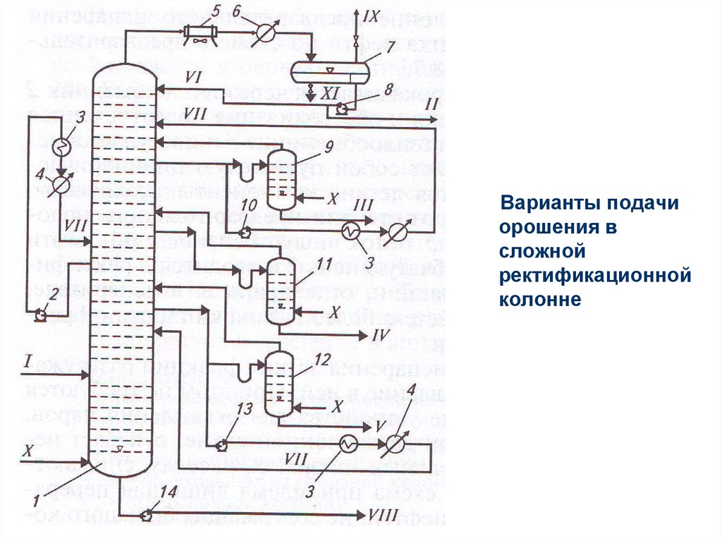 Составить схему ректификационной колонны химия