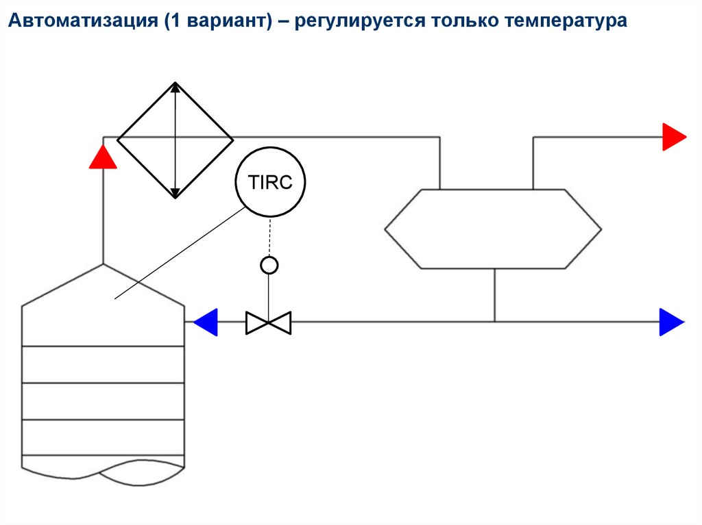 Tirc на схеме автоматизации. Tirc расшифровка автоматизация. Регулирование режима работы оборудования РИР. Tirc в автоматизации это. Вариант автоматика