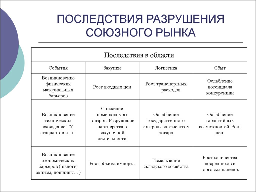 Последствия возможности