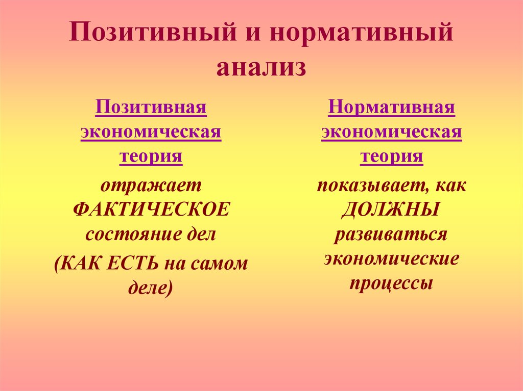 Позитивная экономика это. Позитивный и нормативный анализ. Позитивный и нормативный анализ в экономике. Позитивный анализ и нормативный анализ. Позитивные и нормативные.