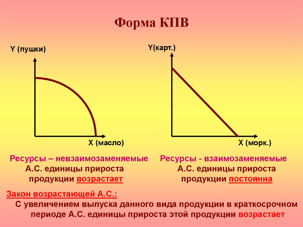 Кривая возможностей. Линейная кривая производственных возможностей. КПВ экономика. Формы кривых производственных возможностей. Формы Кривой производственных возможностей.