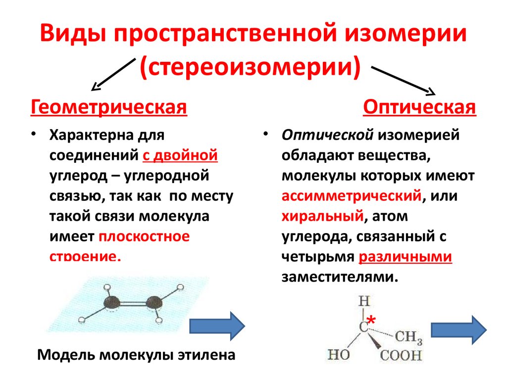 Изомерия органических соединений презентация