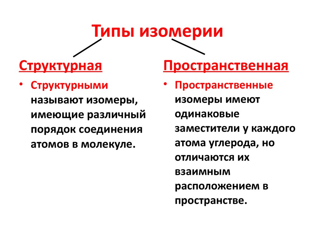 Изомерия в неорганической химии презентация