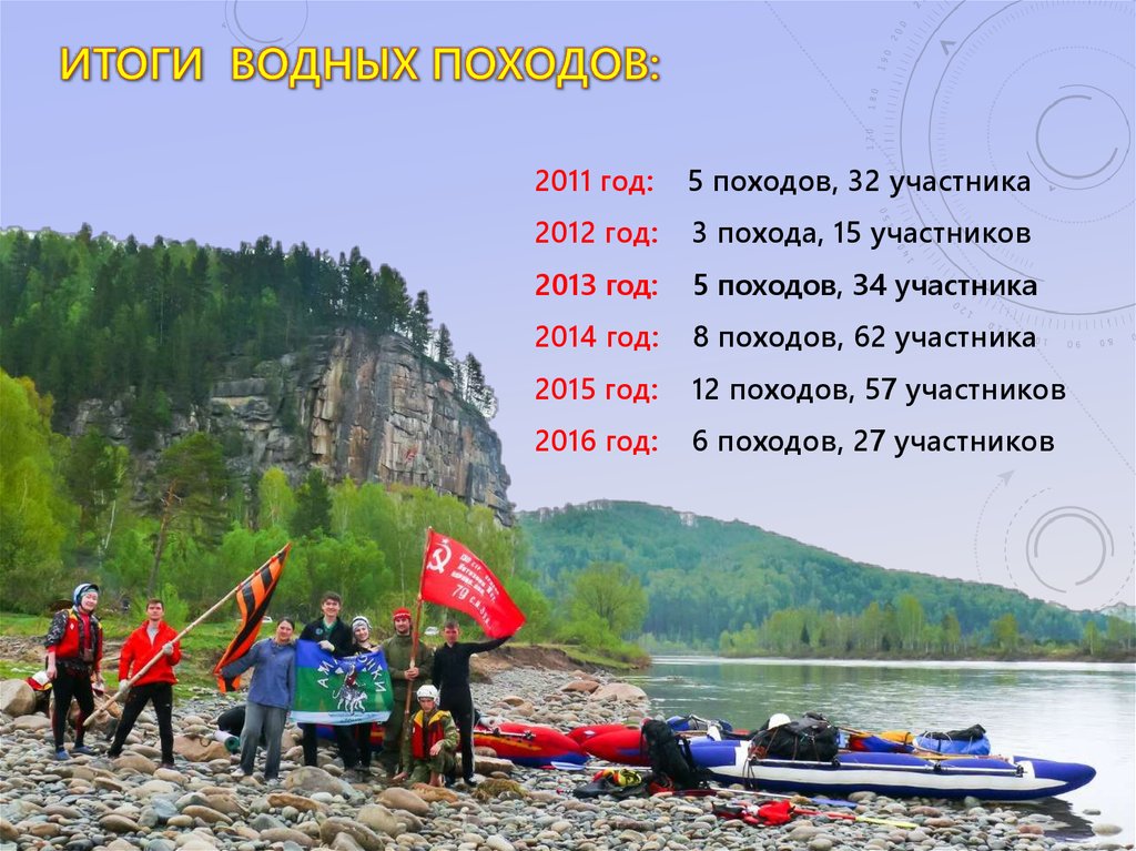 3 поход годы. 2012 Год туризма. Благодарим участников похода. Весенний Водный поход на неделю таблица. 915 Год поход успех.